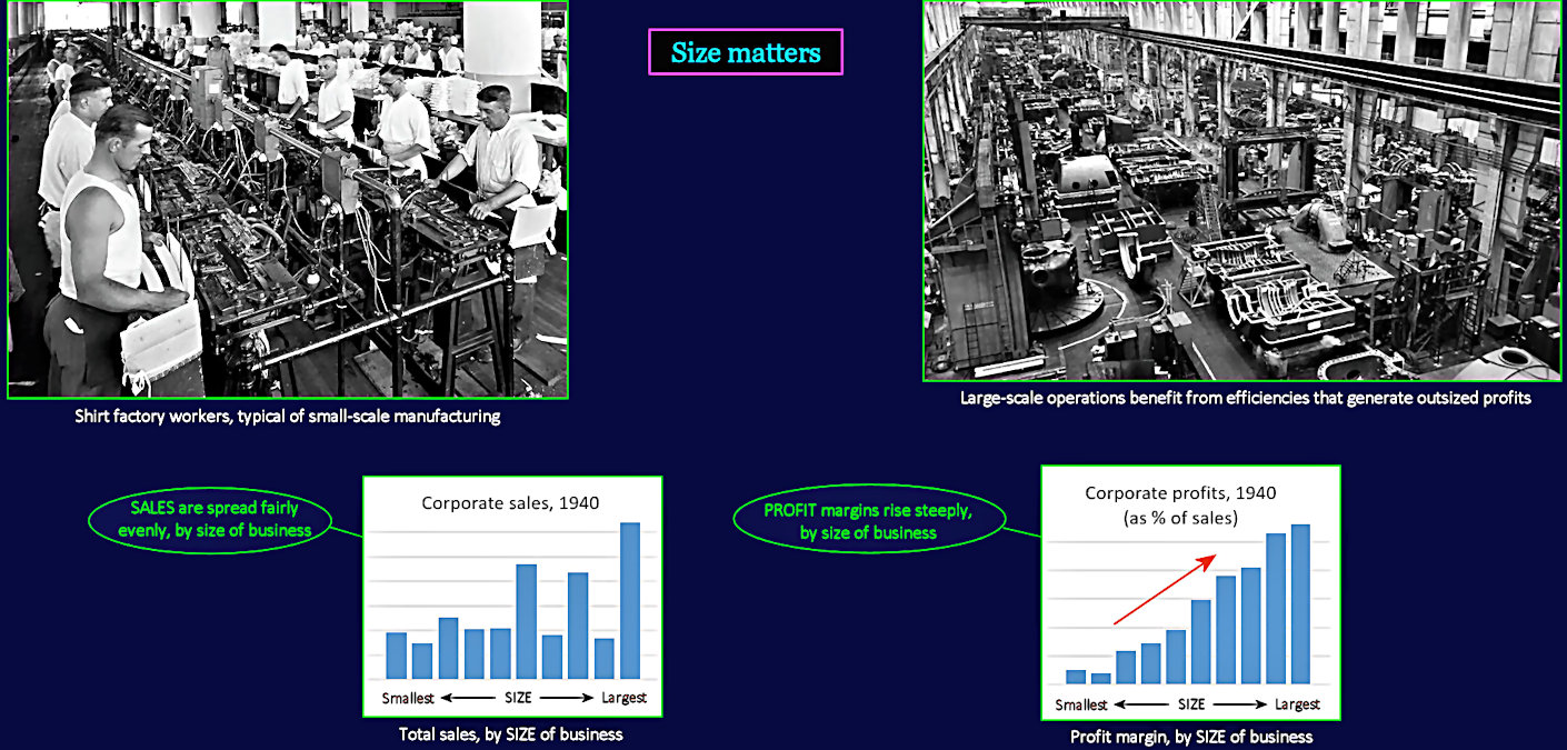 Corporate manufacturing giants, 1940s